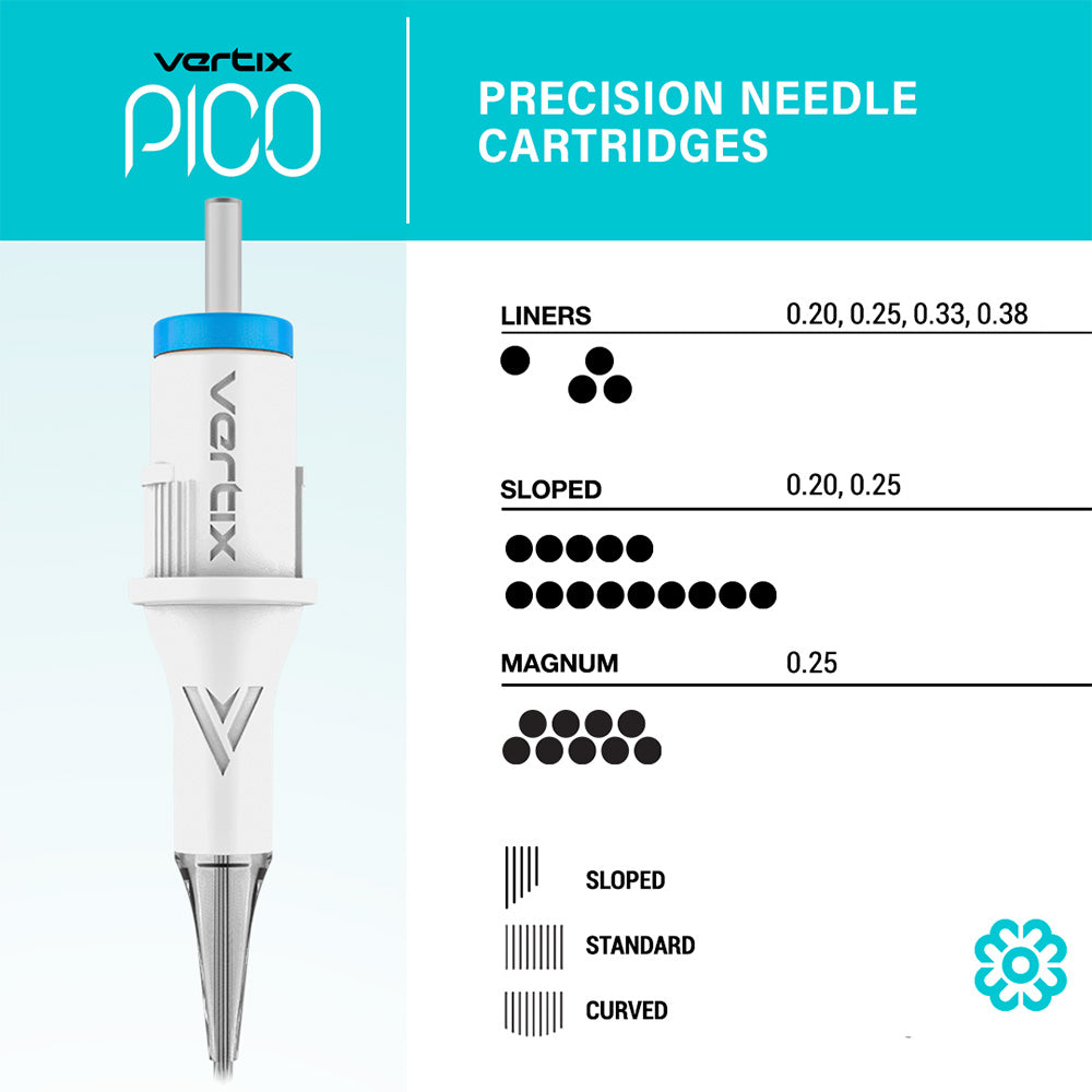 Vertix Pico Needle/Cartridge Box - (20PCS)