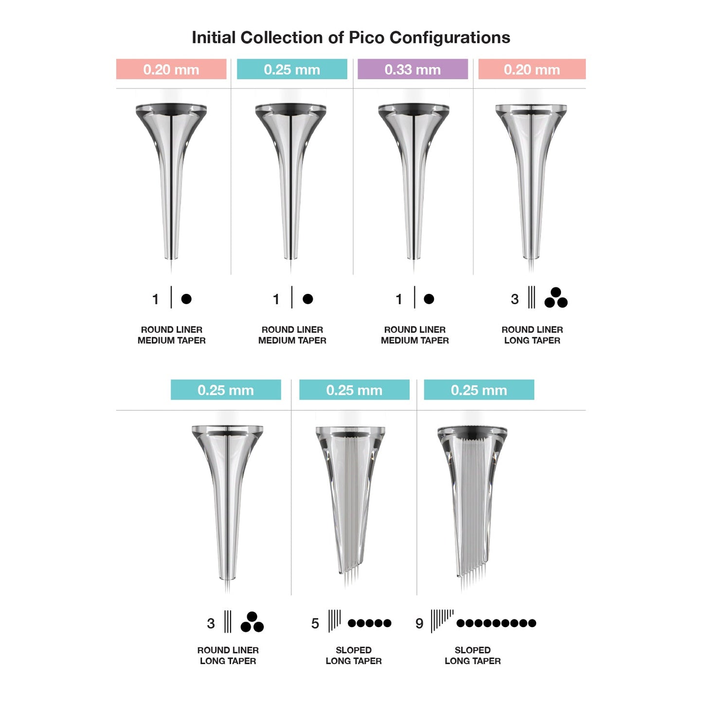 Vertix Pico Needle/Cartridge Box - (20PCS)