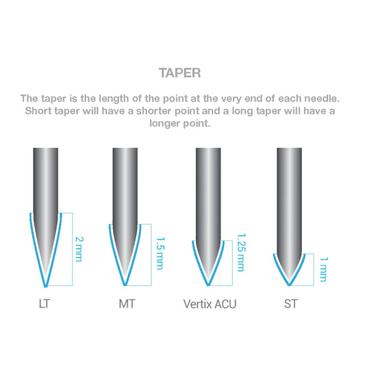 Vertix Nano Cartridge/Needles Box - (20PCS)